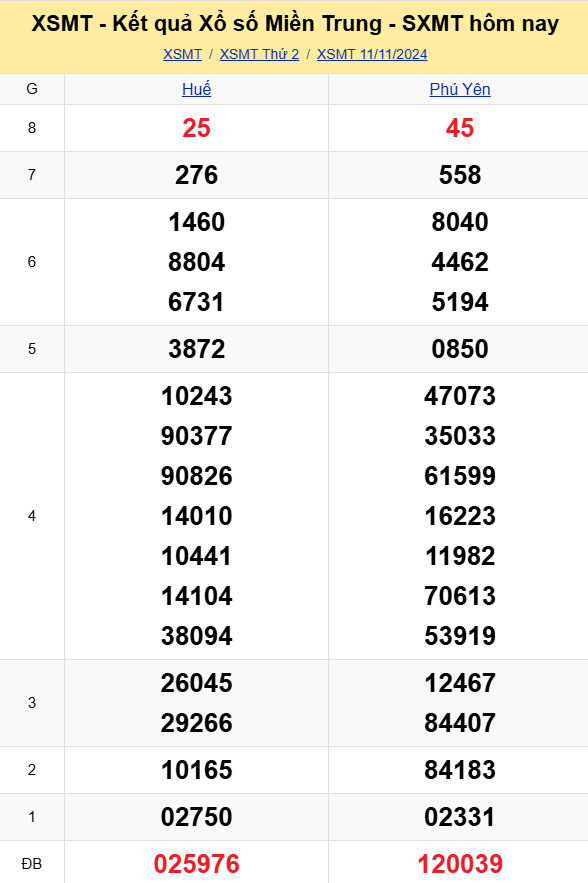 XSMT - Kết quả xổ số miền Trung hôm nay 11/11/2024 - XSMT 11/11 - KQXSMT