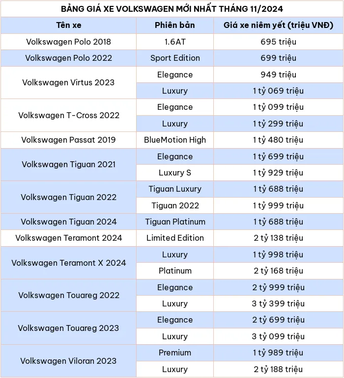 Cập nhật bảng giá xe ô tô hãng Volkswagen tháng 11/2024