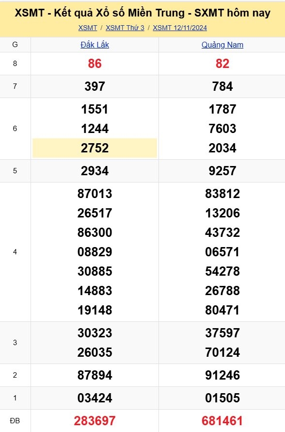 XSMT - Kết quả xổ số miền Trung hôm nay 12/11/2024 - XSMT 12/11 - KQXSMT