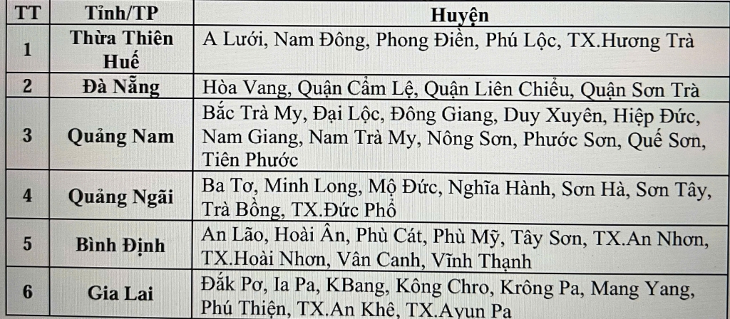 Các khu vực có nguy cơ lũ quét, sạt lở đất trong vòng 6 giờ tới. Ảnh: Trung tâm Dự báo KTTVQG