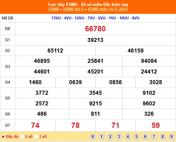 Kết quả xổ số miền Bắc hôm nay 14/11/2024 - XSMB 14/11/2024 - XSMB