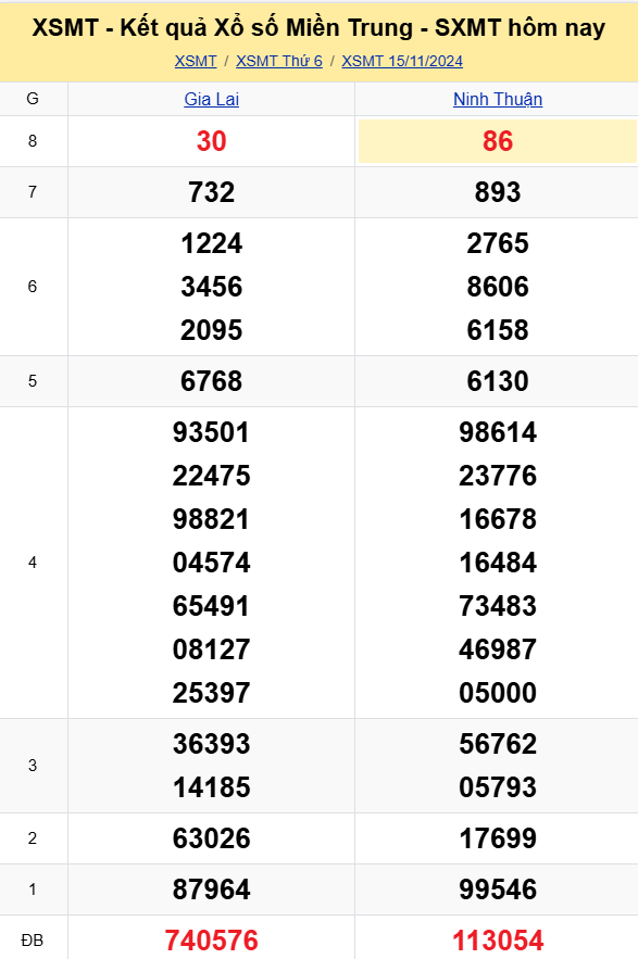 XSMT - Kết quả xổ số miền Trung hôm nay 15/11/2024 - XSMT 15/11 - KQXSMT
