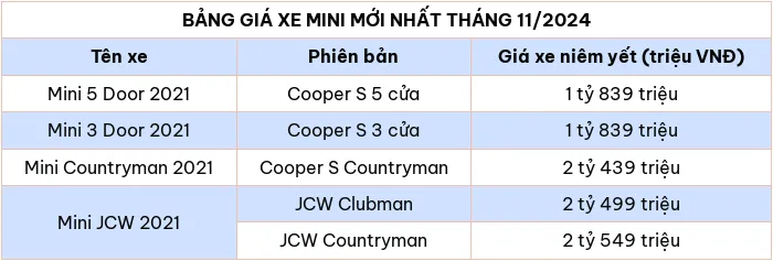 Cập nhật bảng giá xe ô tô hãng Mini tháng 11/2024