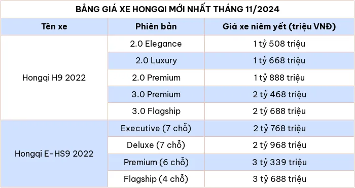 Cập nhật bảng giá xe ô tô hãng Hongqi tháng 11/2024