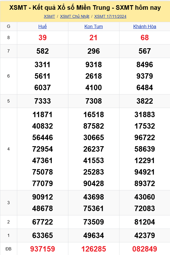 XSMT - Kết quả xổ số miền Trung hôm nay 17/11/2024 - XSMT 17/11 - KQXSMT