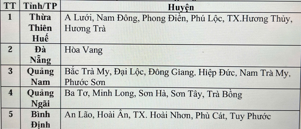 Các khu vực có nguy cơ xảy ra lũ quét và sạt lở đất trong vòng 6 giờ tới. Ảnh: Trung tâm Dự báo KTTVQG