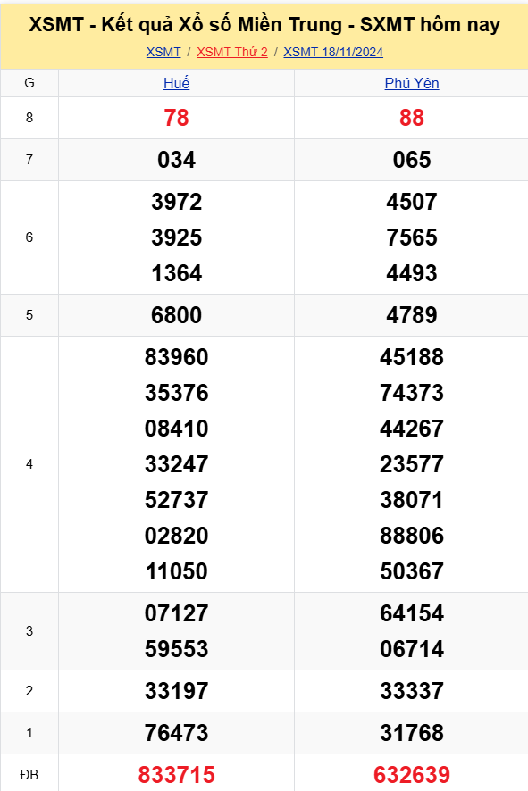 XSMT - Kết quả xổ số miền Trung hôm nay 18/11/2024 - XSMT 18/11 - KQXSMT XSMT - Kết quả xổ số miền Trung hôm nay 18/11/2024 - XSMT 18/11 - KQXSMT