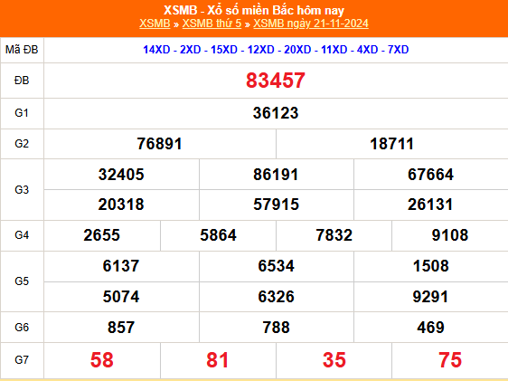 Kết quả xổ số miền Bắc hôm nay 21/11/2024 - XSMB 21/11/2024 - XSMB