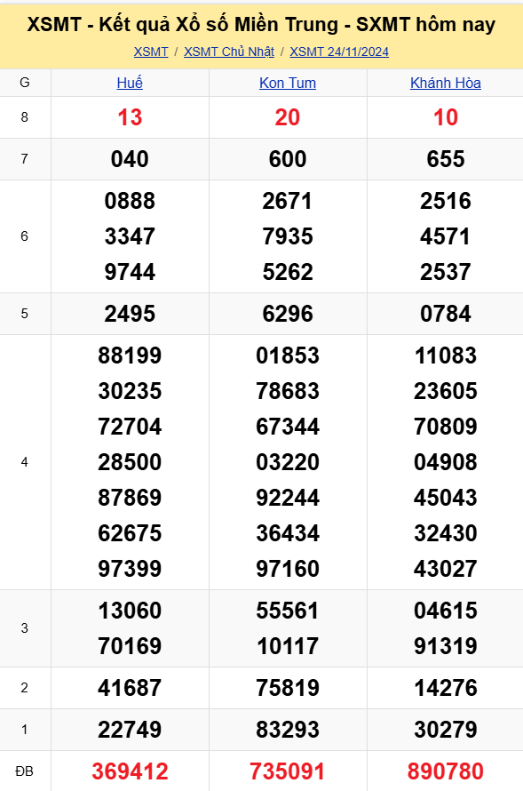 XSMT - Kết quả xổ số miền Trung hôm nay 24/11/2024 - XSMT 24/11 - KQXSMT