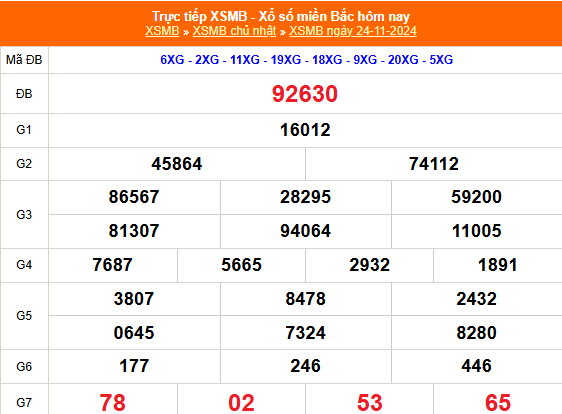 Kết quả xổ số miền Bắc hôm nay 24/11/2024 - XSMB 24/11/2024 - XSMB