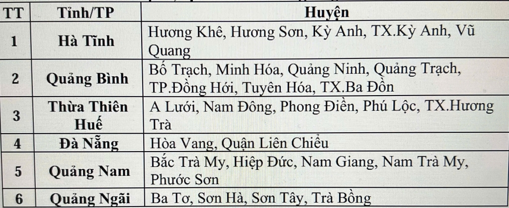 Các khu vực có nguy cơ xảy ra lũ quét, sạt lở đất trong vòng 6 giờ tới. Ảnh: Trung tâm Dự báo KTTVQG