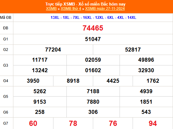 Kết quả xổ số miền Bắc hôm nay 27/11/2024 - XSMB 27/11/2024 - XSMB