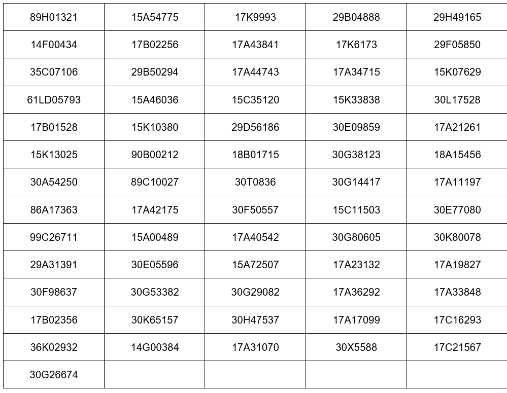 Danh sách nhiều phương tiện bị xử lý phạt nguội trong tuần