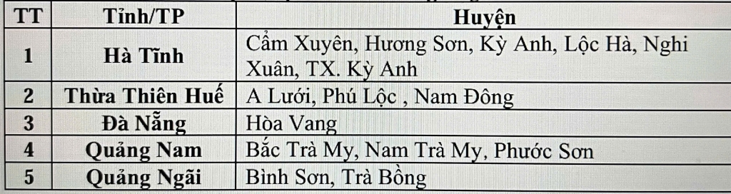 Các khu vực có nguy cơ  xảy ra lũ quét, sạt lở đất trong vòng 6 giờ tới. Ảnh: Trung tâm Dự báo KTTTVQG