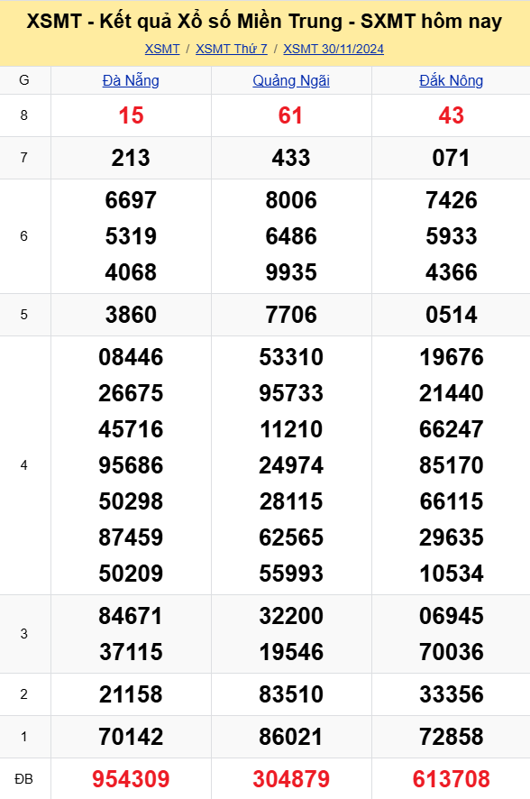 XSMT - Kết quả xổ số miền Trung hôm nay 30/11/2024 - XSMT 30/11 - KQXSMT