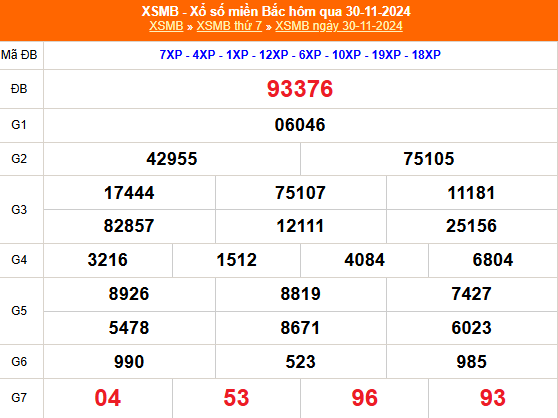 Kết quả xổ số miền Bắc hôm nay 30/11/2024 - XSMB 30/11/2024 - XSMB