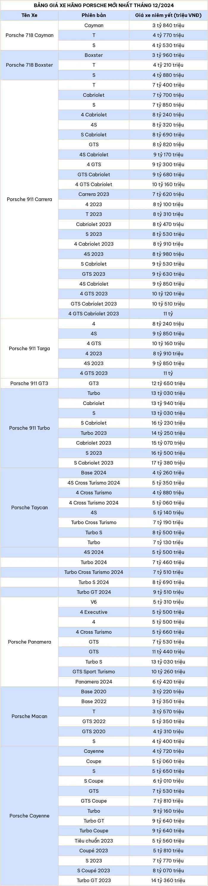 Cập nhật bảng giá xe ô tô hãng Porsche tháng 12/2024