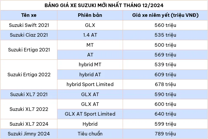 Cập nhật bảng giá xe ô tô hãng Suzuki tháng 12/2024