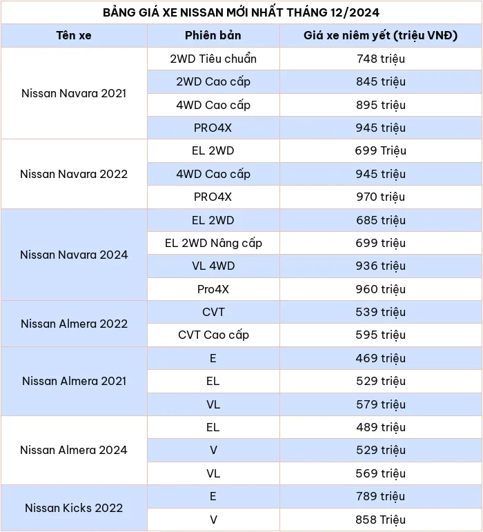 Cập nhật bảng giá xe hãng Nissan tháng 12/2024