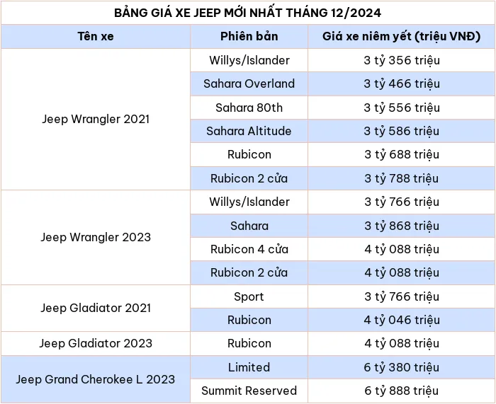 Cập nhật bảng giá xe hãng Jeep tháng 12/2024