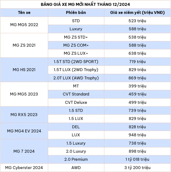 Cập nhật bảng giá xe ô tô hãng MG tháng 12/2024