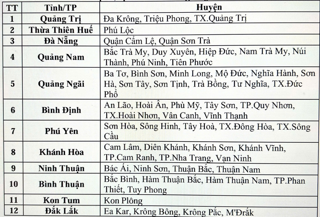 Các khu vực có nguy cơ xảy ra lũ quét, sạt lở đất. Ảnh: Trung tâm dự báo KTTVQG