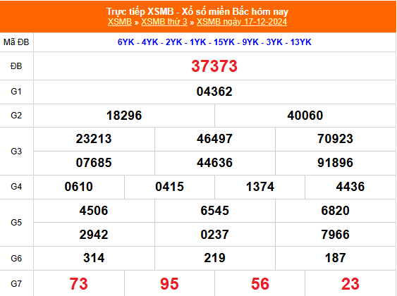 Kết quả xổ số miền Bắc hôm nay 17/12/2024 - XSMB 17/12/2024 - XSMB