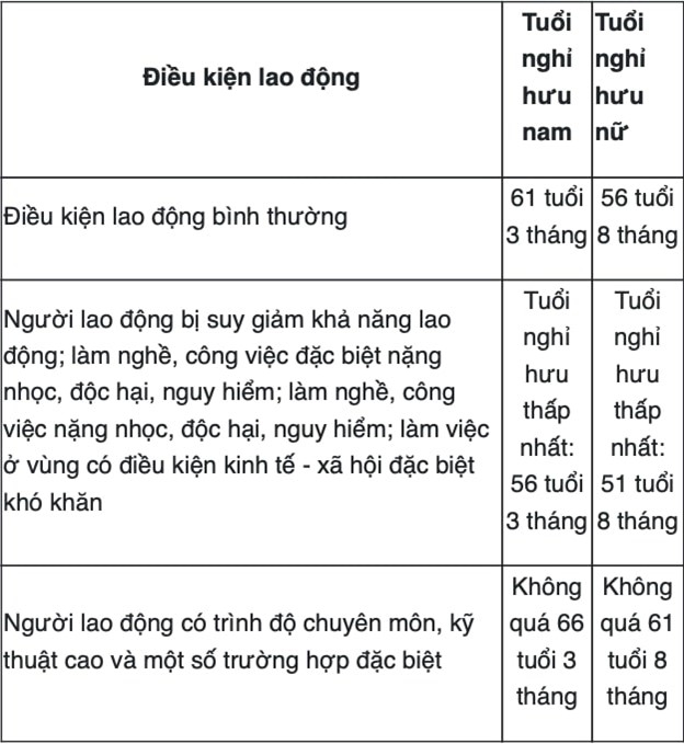 Nghỉ hưu trước tuổi theo diện tinh giản biên chế có bị trừ tỉ lệ lương hưu không?