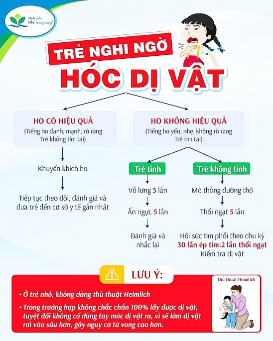 Trẻ 7 tuổi tử vong đáng tiếc do hóc dị vật, bác sĩ chỉ cách sơ cứu đúng cách