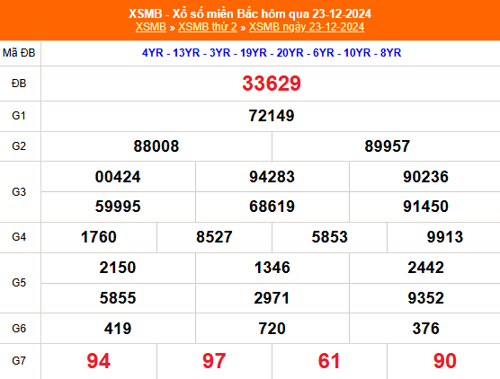 Kết quả xổ số miền Bắc hôm nay 23/12/2024 - XSMB 23/12/2024 - XSMB