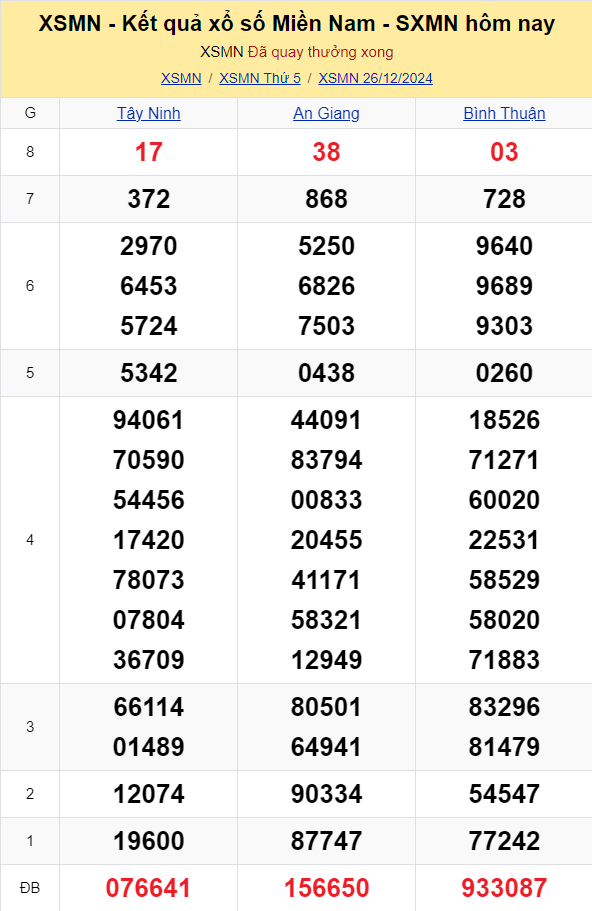 XSMN - xổ số miền Nam hôm nay 26/12/2024 - XSMN 26/12