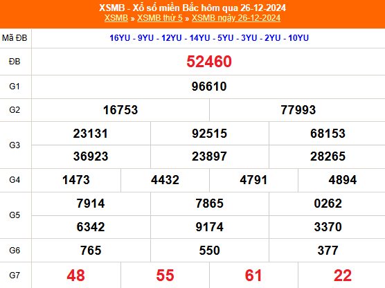 Kết quả xổ số miền Bắc hôm nay 26/12/2024 - XSMB 26/12/2024 - XSMB