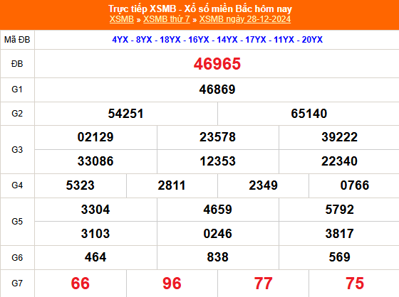 Kết quả xổ số miền Bắc hôm nay 28/12/2024 - XSMB 28/12/2024 - XSMB