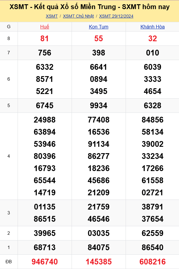 XSMT - Kết quả xổ số miền Trung hôm nay 29/12/2024 - XSMT 29/12 - KQXSMT