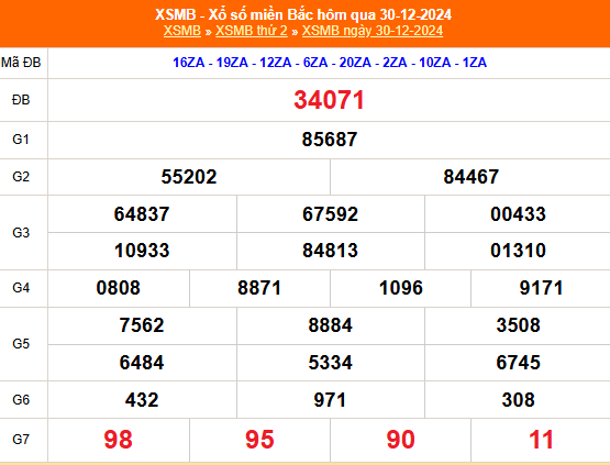 Kết quả xổ số miền Bắc hôm nay 30/12/2024 - XSMB 30/12/2024 - XSMB