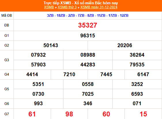 Kết quả xổ số miền Bắc hôm nay 31/12/2024 - XSMB 31/12/2024 - XSMB