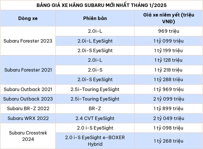 Cập nhật bảng giá xe hãng Subaru tháng 1/2025