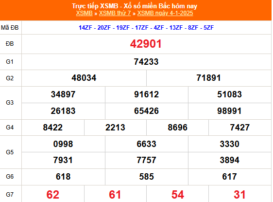 Kết quả xổ số miền Bắc hôm nay 4/1/2025 - XSMB 4/1/2025 - XSMB