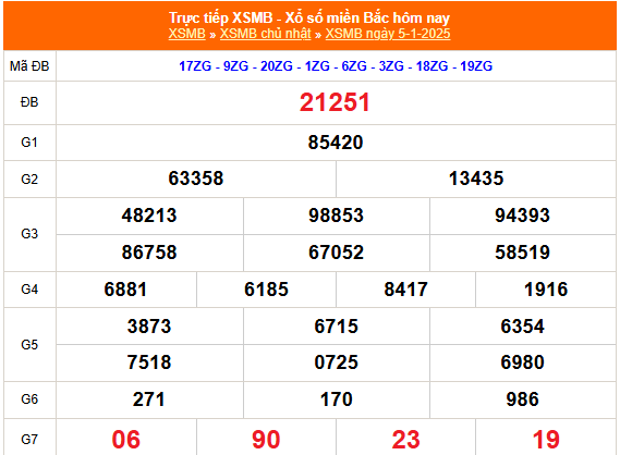 Kết quả xổ số miền Bắc hôm nay 5/1/2025 - XSMB 5/1/2025 - XSMB