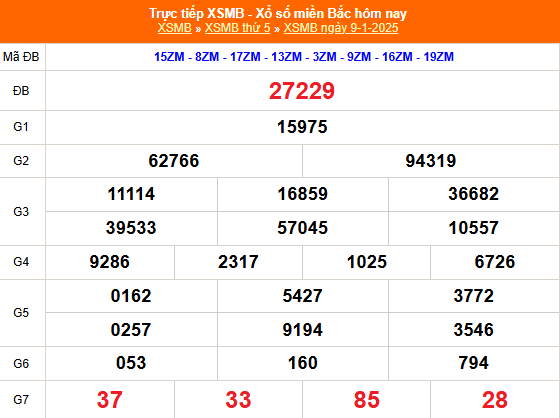 Kết quả xổ số miền Bắc hôm nay 9/1/2025 - XSMB 9/1/2025 - XSMB