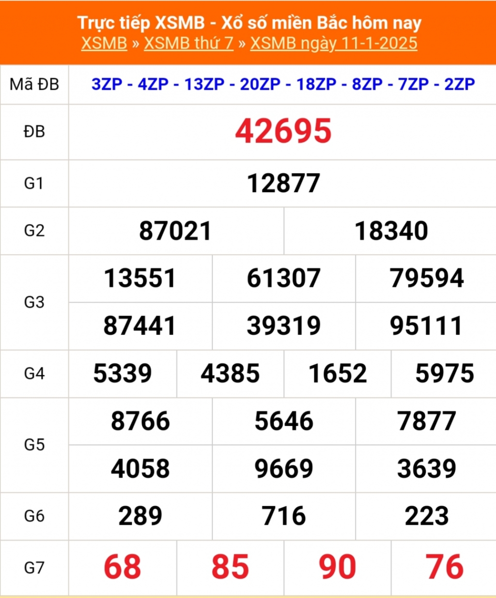 Kết quả xổ số miền Bắc hôm nay 11/1/2025 - XSMB 11/1/2025 - XSMB