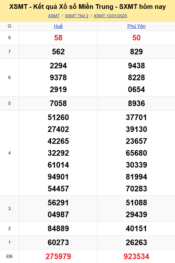 XSMT - Kết quả xổ số miền Trung hôm nay 13/1/2025 - XSMT 13/1 - KQXSMT