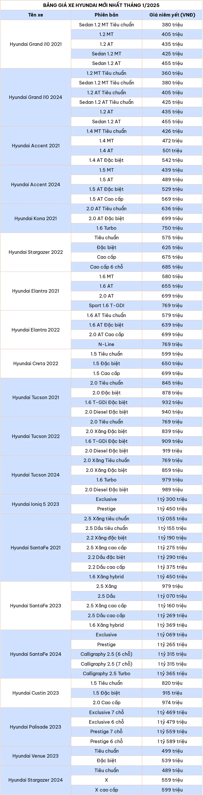 Cập nhật bảng giá xe ô tô hãng Hyundai tháng 1/2025