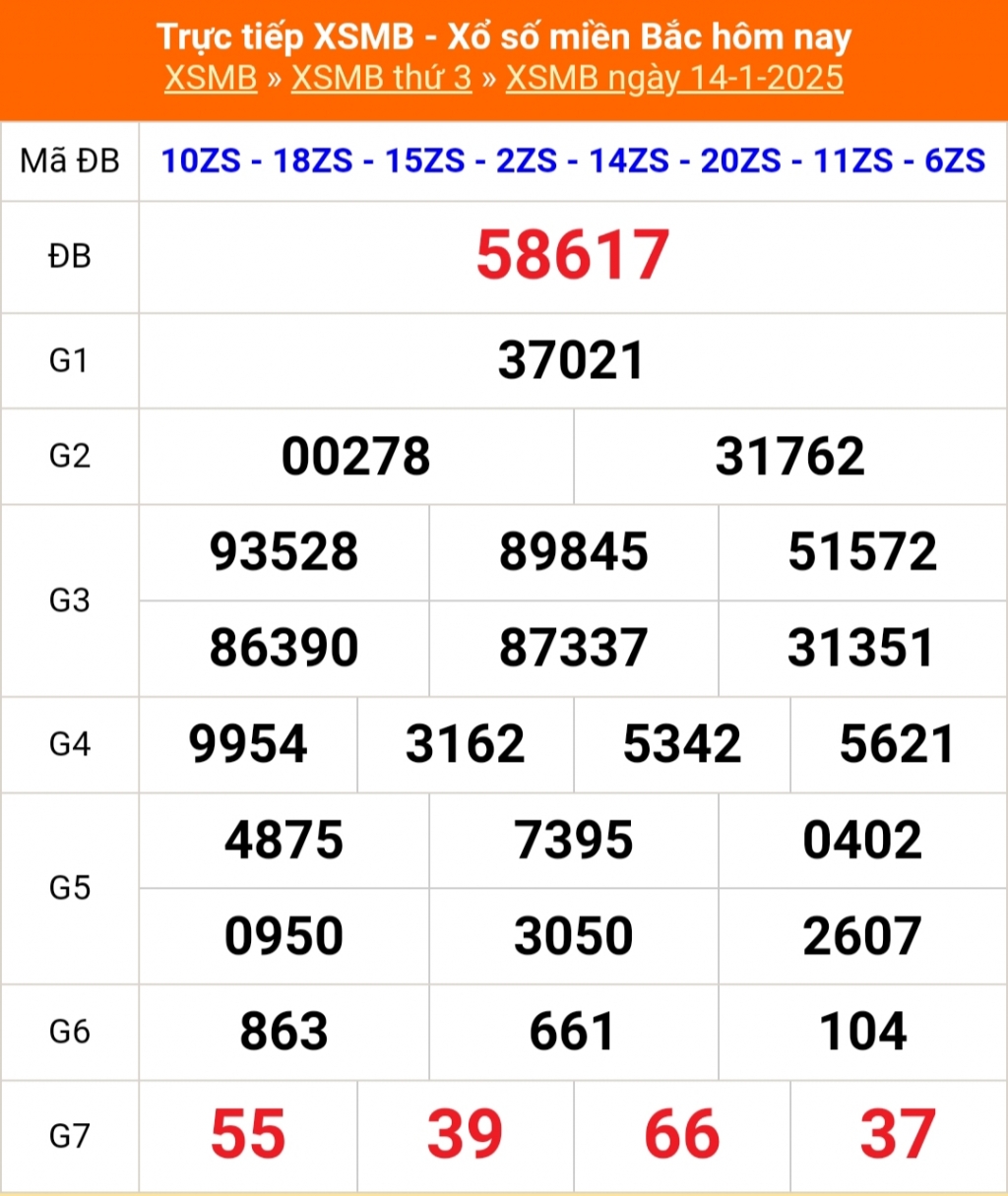 Kết quả xổ số miền Bắc hôm nay 14/1/2025 - XSMB 14/1/2025 - XSMB