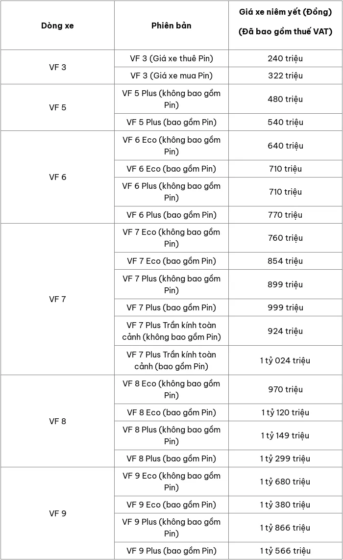 Cập nhật bảng giá xe ô tô VinFast tháng 1/2025