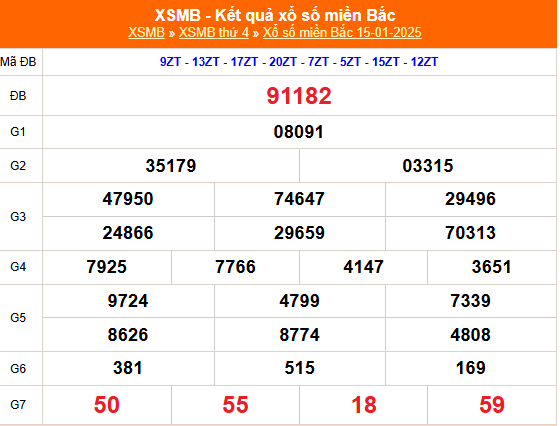 Kết quả xổ số miền Bắc hôm nay 15/1/2025 - XSMB 15/1/2025 - XSMB