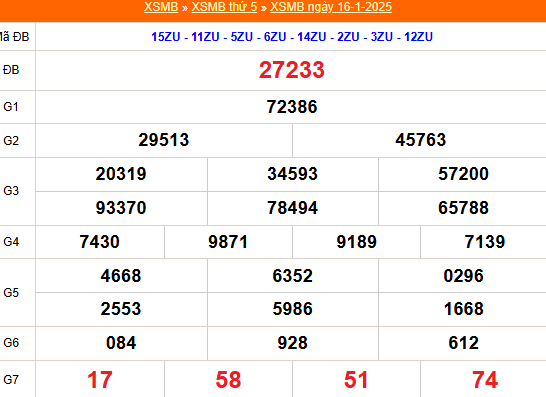 Kết quả xổ số miền Bắc hôm nay 16/1/2025 - XSMB 16/1/2025 - XSMB