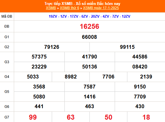 Kết quả xổ số miền Bắc hôm nay 17/1/2025 - XSMB 17/1/2025 - XSMB