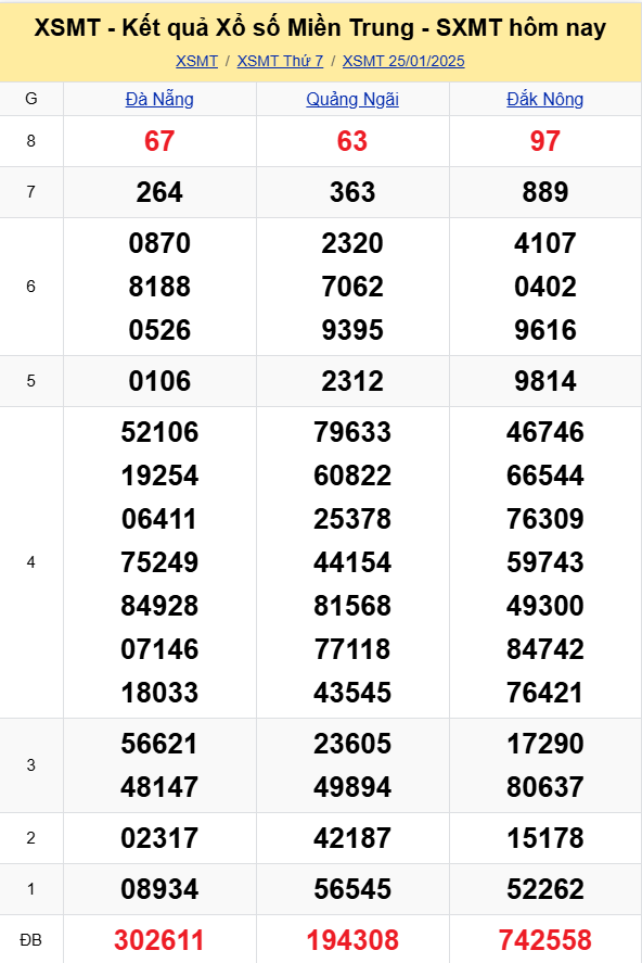 XSMT - Kết quả xổ số miền Trung hôm nay 25/1/2025 - XSMT 25/1 - KQXSMT