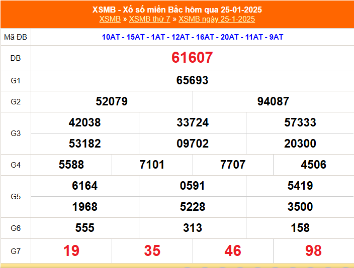 Kết quả xổ số miền Bắc hôm nay 25/1/2025 - XSMB 25/1/2025 - XSMB